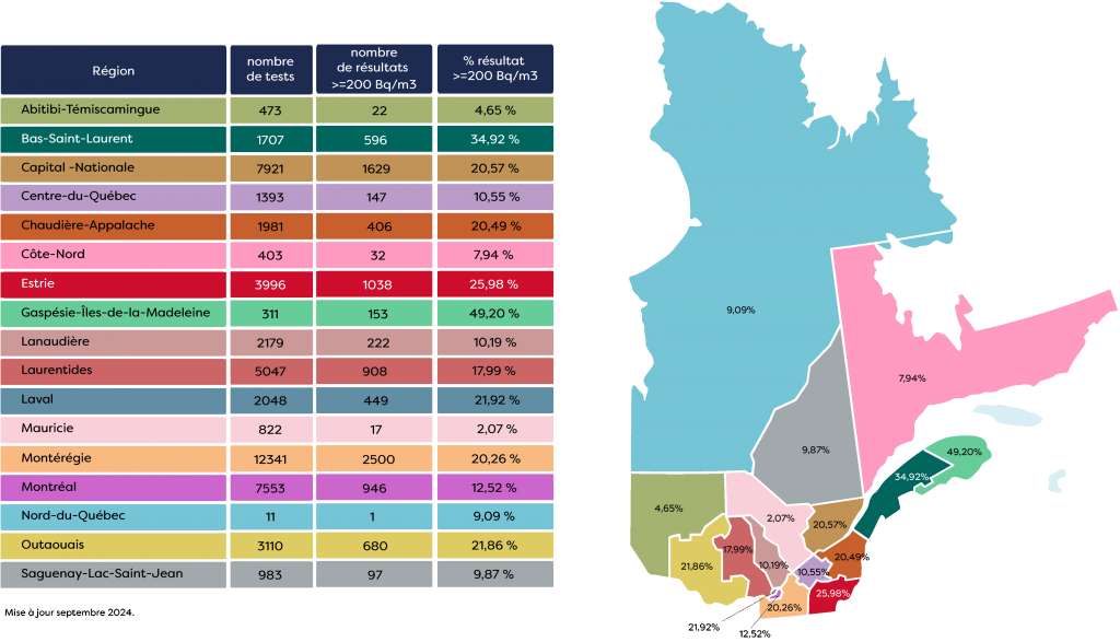 carte radon Québec